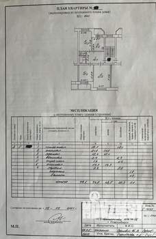 3-к квартира, вторичка, 78м2, 5/6 этаж