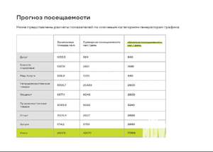 3-к квартира, вторичка, 63м2, 12/24 этаж
