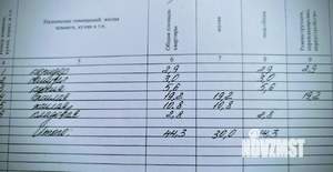 2-к квартира, вторичка, 44м2, 2/2 этаж