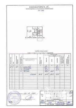 1-к квартира, вторичка, 32м2, 1/5 этаж